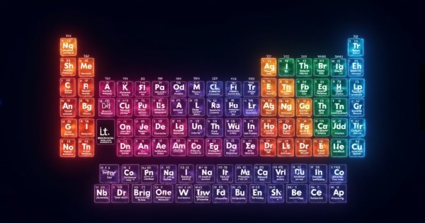 Periodic Table Challenge
